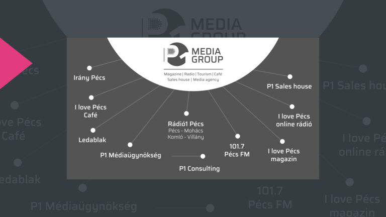 P1 Media Group Ügyfélparty – P1 Media Group